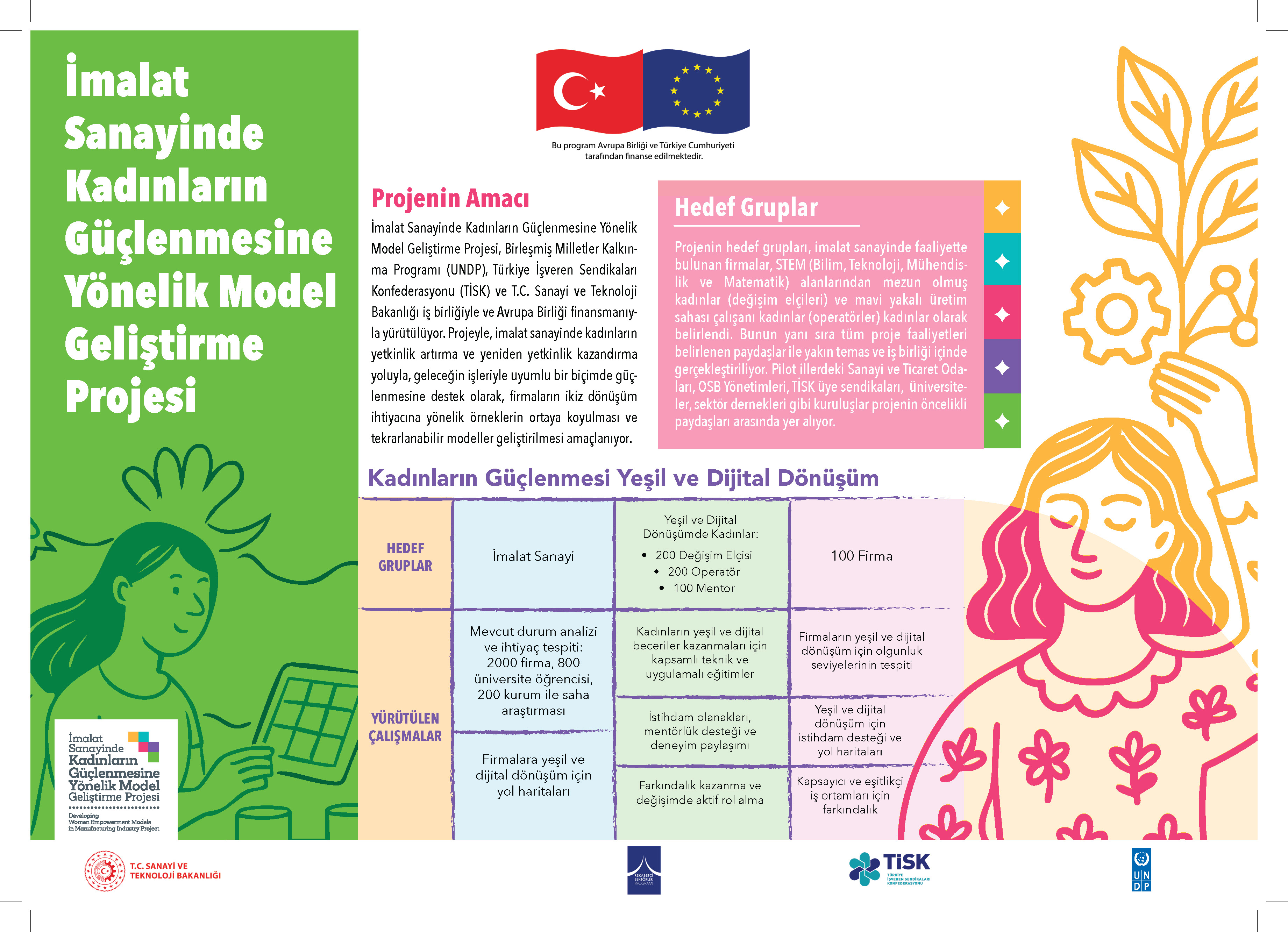 İmalat Sanayinde Kadınların Güçlenmesine Yönelik Model Geliştirme Projesi (4-12 Mart 2026)