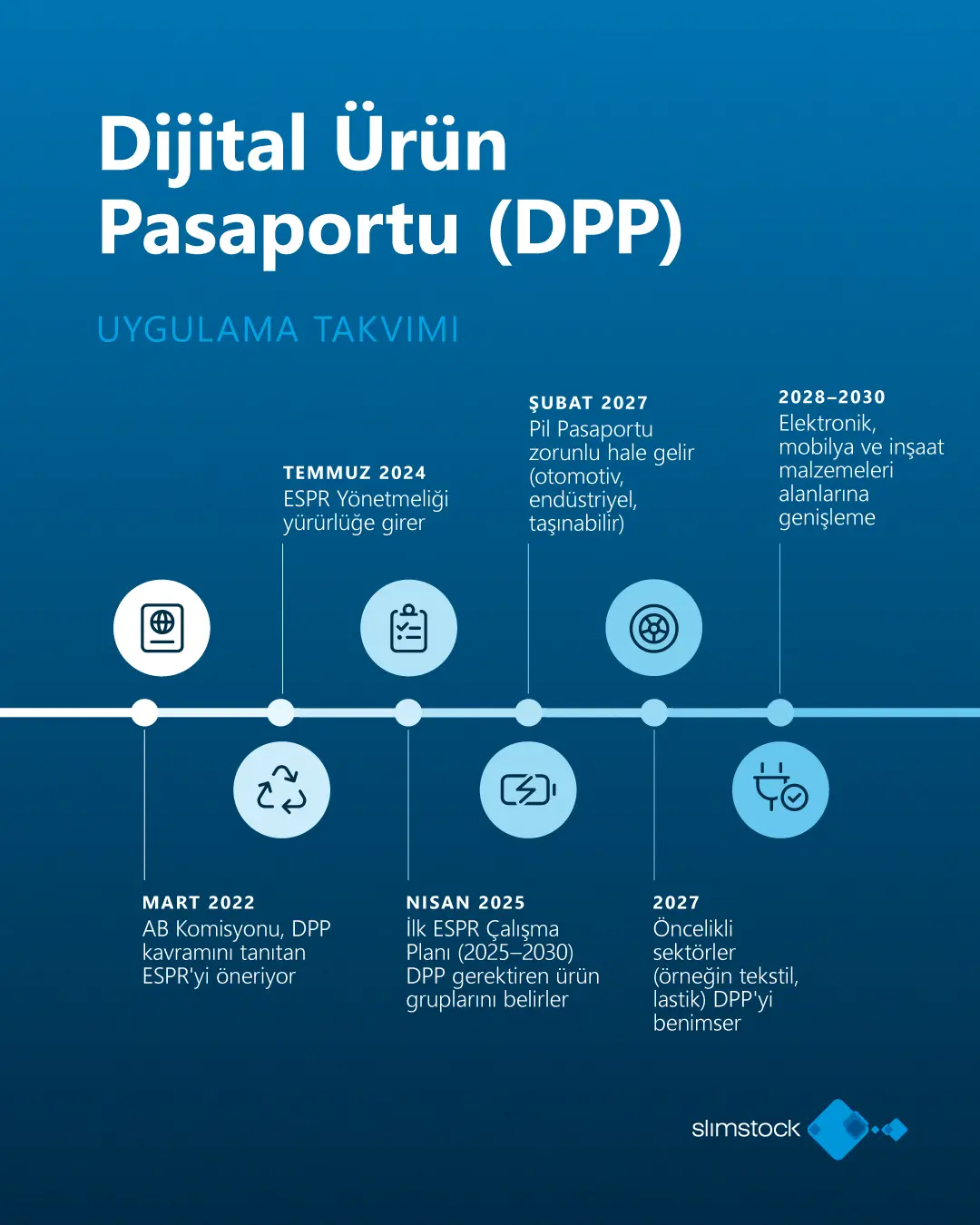 ESPR Kapsamında Tekstil Ürünlerine Yönelik Dijital Ürün Pasaportu (DPP) Çalışması