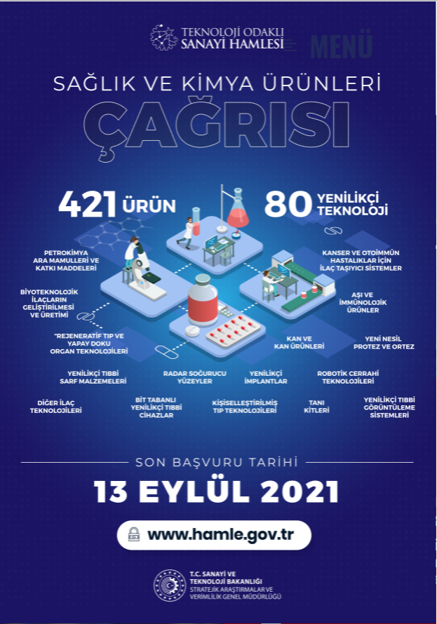 TEKNOLOJİ ODAKLI SANAYİ HAMLESİ PROGRAMI